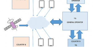 Cloud Database